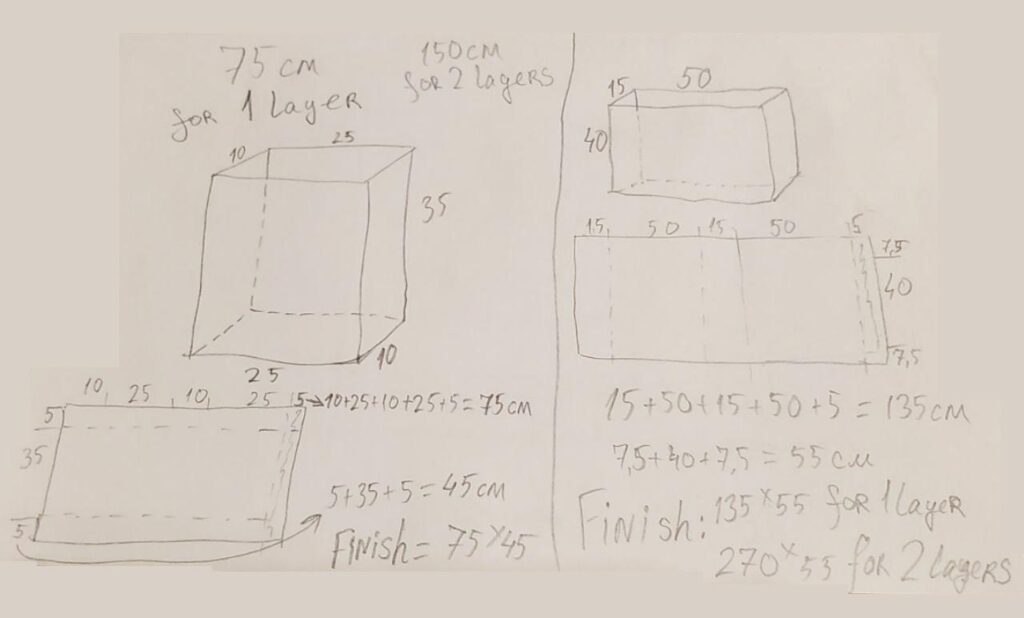 Buy &Ndash; Technical Features Of Producing Packages From Black Rf Fabric,