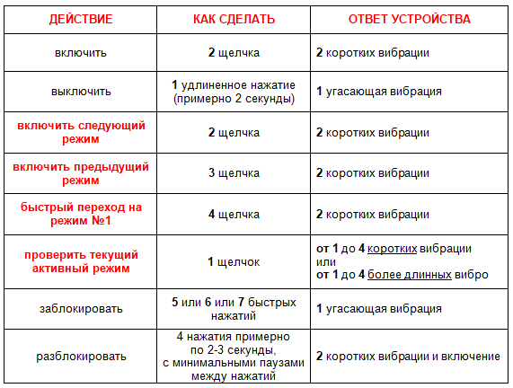 купить - FAQ ver.4 RF тип умный глушитель Беспроводная версия (обновление 10/08/2022),